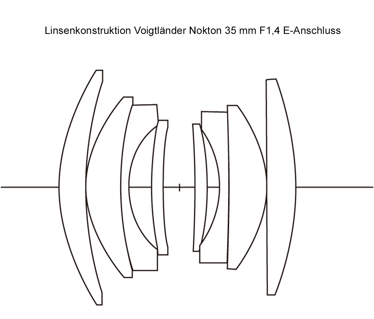 Voigtländer Nokton 1,4 35 mm E