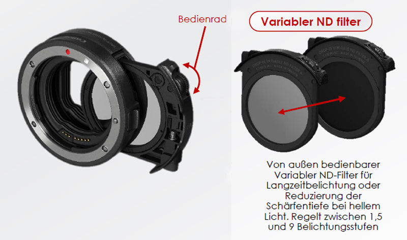 Canon EF-EOSR Adapter+Graufilter